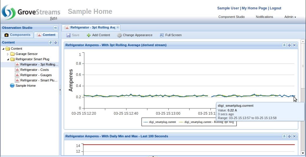 GroveStreams Dashboard Demonstrating 3 point rolling average