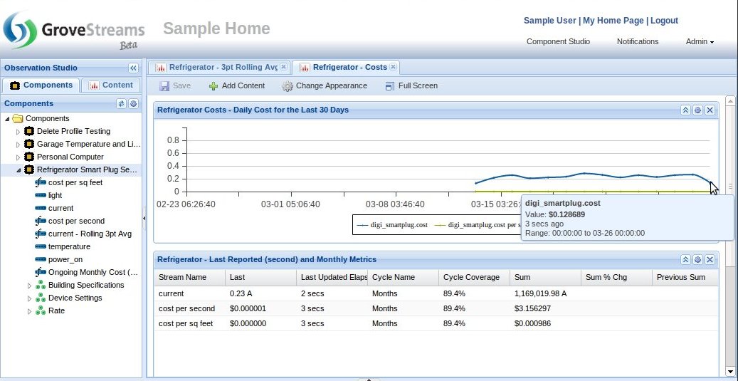 GroveStreams Dashboard Demoing Average Costs